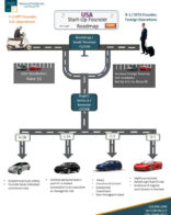 Checkout USA startup founder roadmap